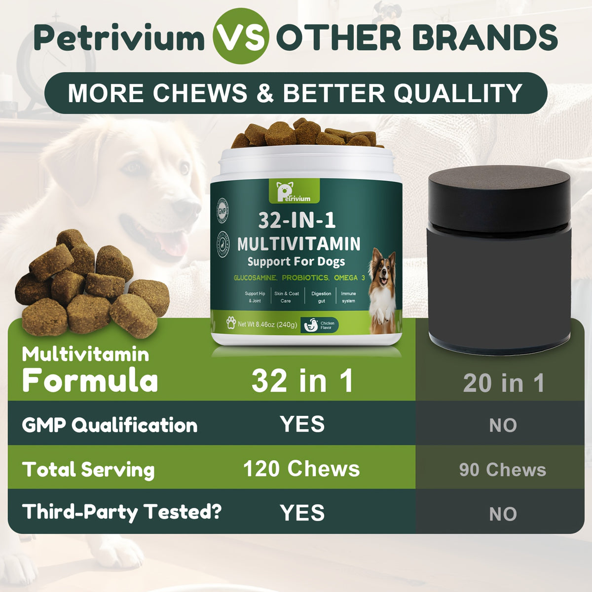 dog multivitamin chewable   msm   3 6