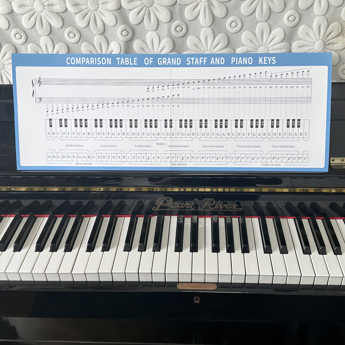 large size piano keyboard note chart staff paper music